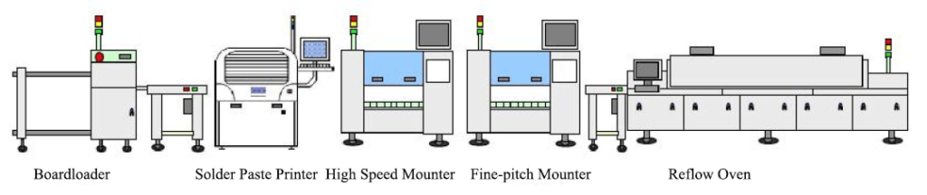 SMT Process