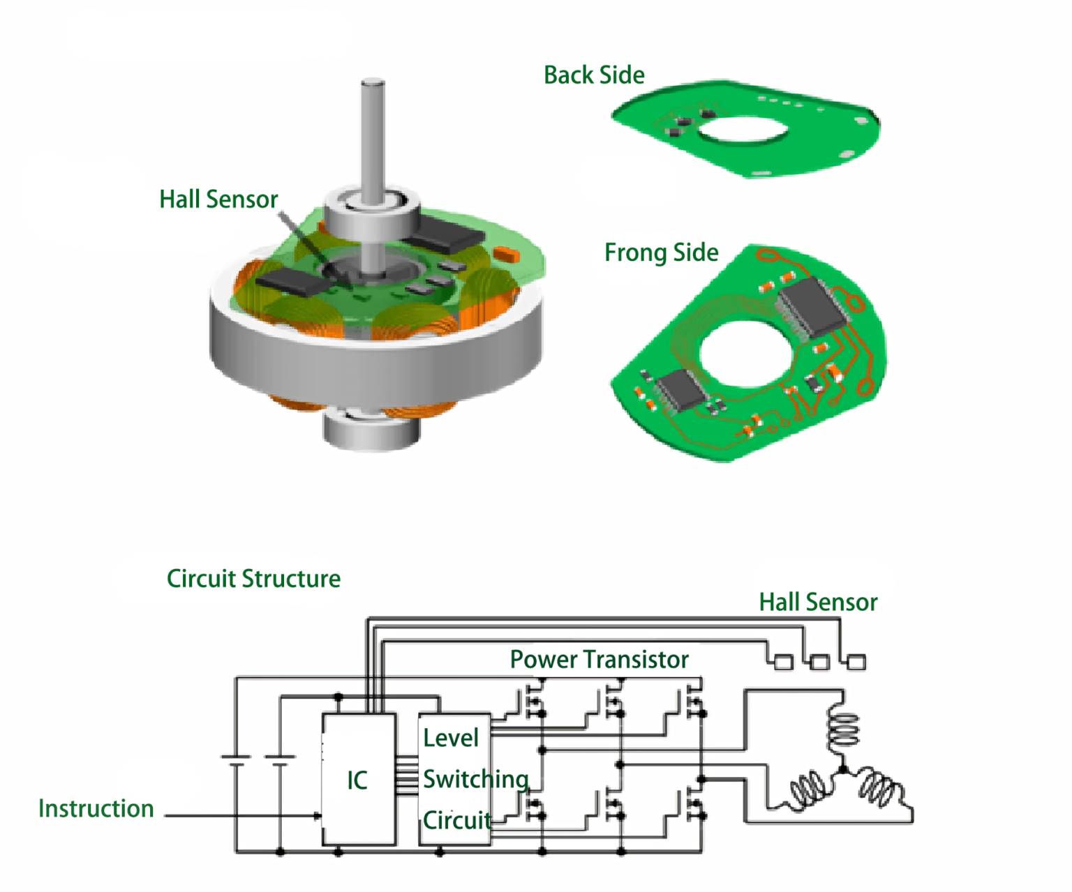 Circuit Board for BLDC Ceiling Fan - PCB Assembly Manufacturer| PCB