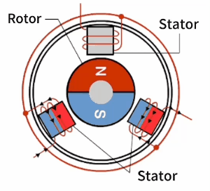 BLDC Motor Operation