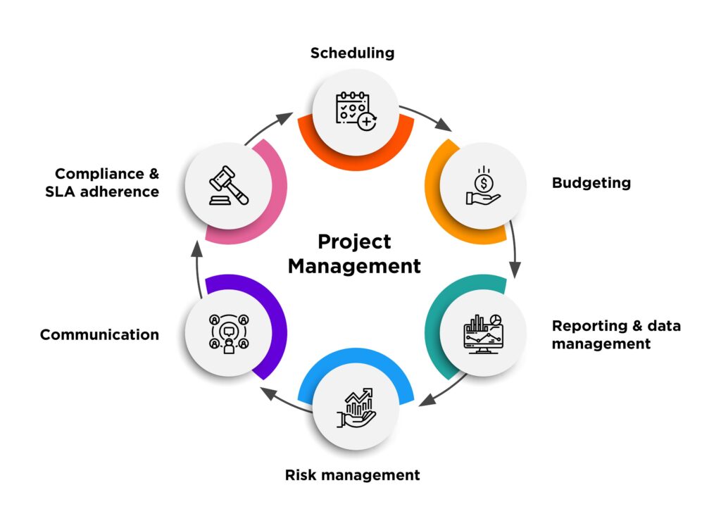 Seamless Project Management