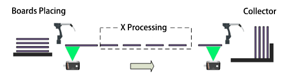 Reading Barcodes Process