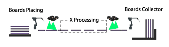 SuperPCBA Barcode Reading