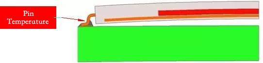 Local high temperature on chip pins.