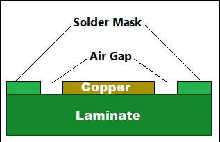 Solder Mask