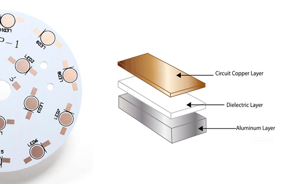 Aluminum PCB