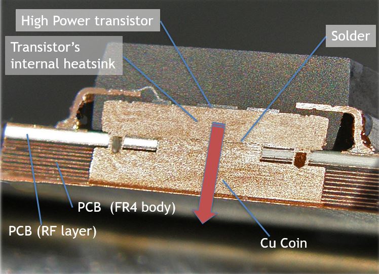 Copper Coin-Embedded PCB Advantages