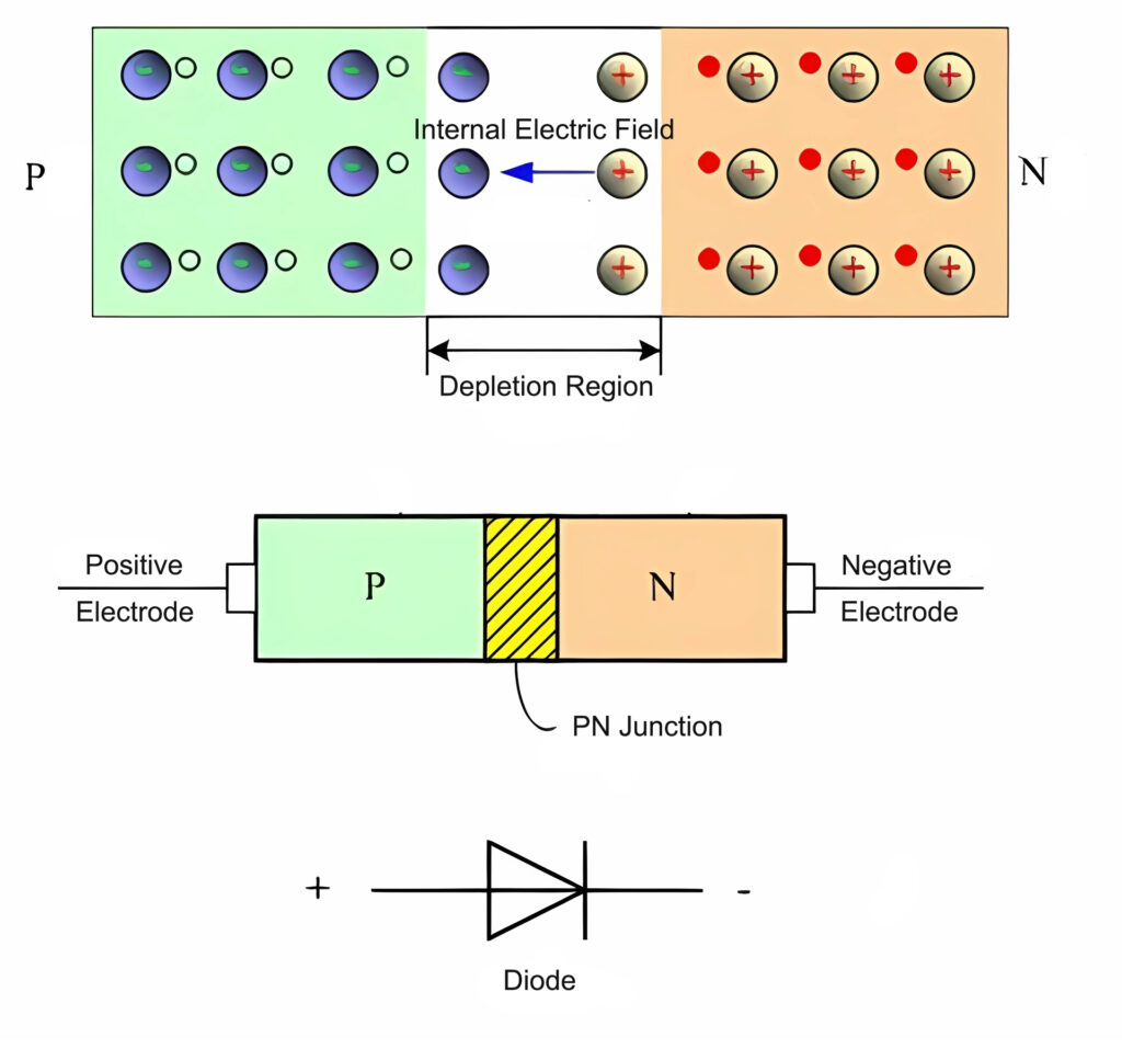 LED Schematic Diagram