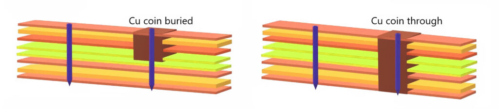 Types of Copper Coin Embedding