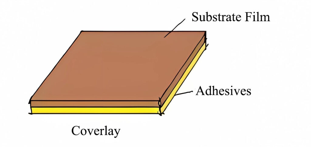 Coverlay Constructions