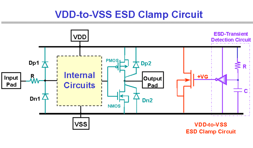 VDD & VSS