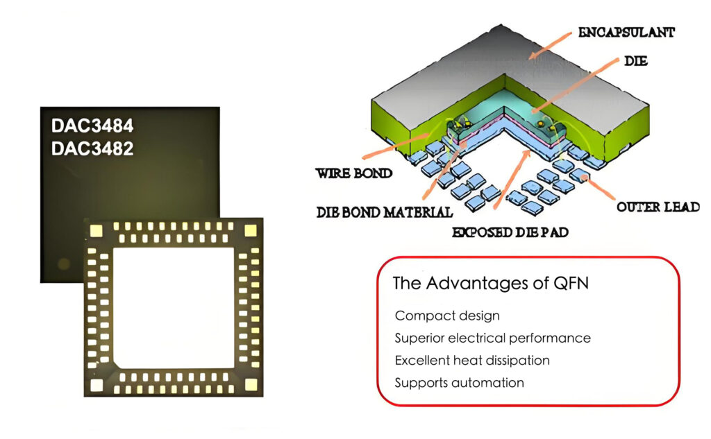 QFN Package Heat Dissipation Advantages