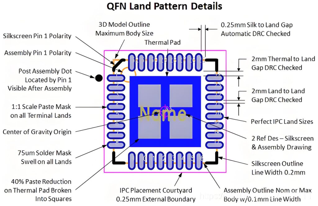 QFN and Pattern Details